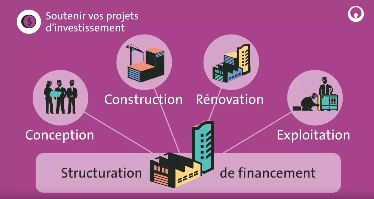 DBO image français