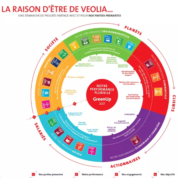 raison_etre_veolia