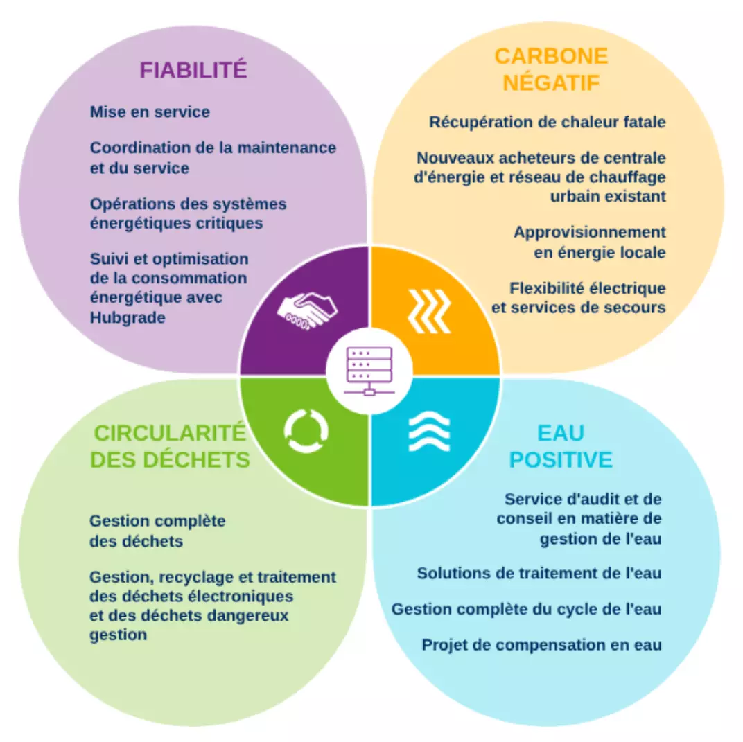 groupe_veolia_perimetre_intervention