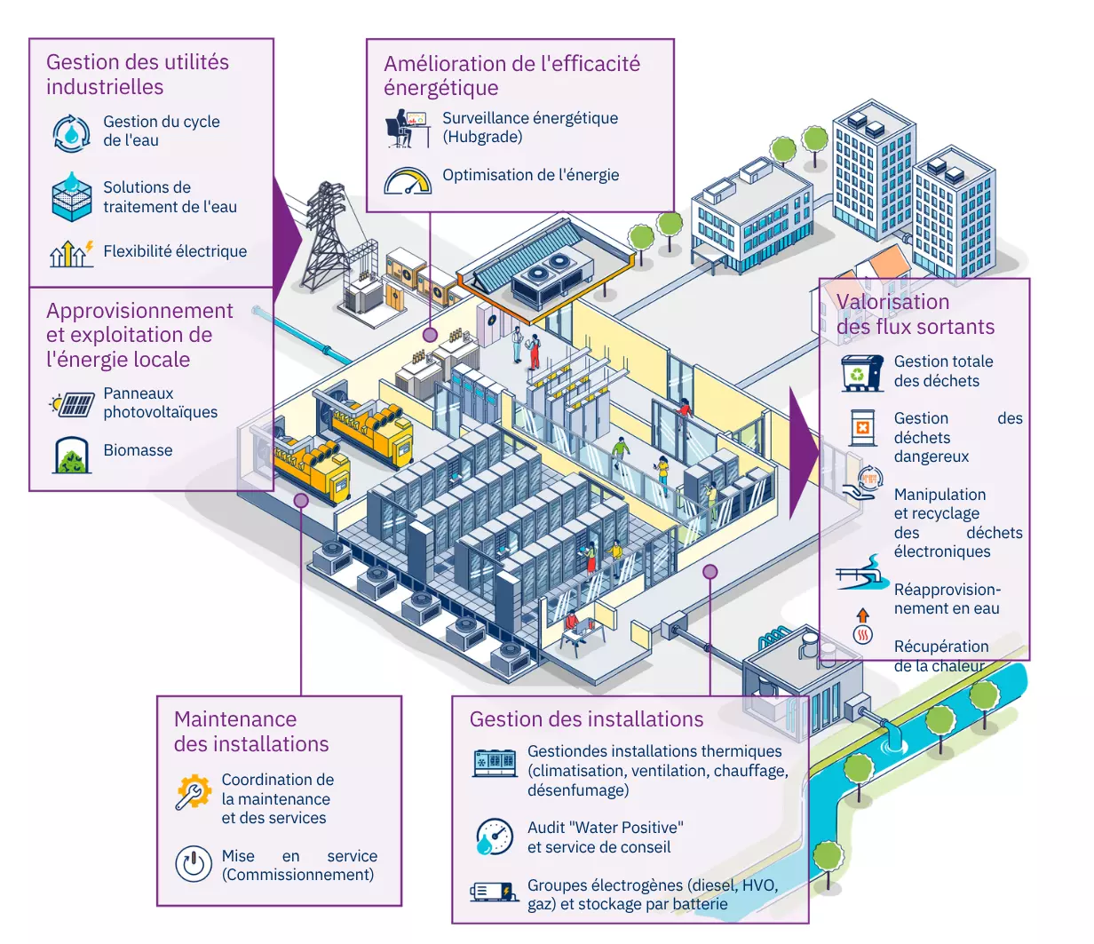 schema_data_center